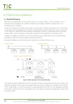 Preview for 11 page of TSC PowerXT 400-PM Safety, Installation, And Operation Manual