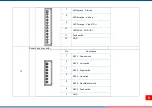 Preview for 13 page of TSC PRINTONIX AUTO ID TX210 Series Service Manual