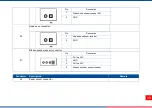 Preview for 17 page of TSC PRINTONIX AUTO ID TX210 Series Service Manual