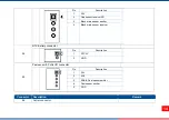 Preview for 18 page of TSC PRINTONIX AUTO ID TX210 Series Service Manual