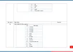 Preview for 20 page of TSC PRINTONIX AUTO ID TX210 Series Service Manual