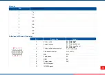 Preview for 24 page of TSC PRINTONIX AUTO ID TX210 Series Service Manual