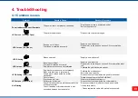 Preview for 43 page of TSC PRINTONIX AUTO ID TX210 Series Service Manual