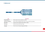 Предварительный просмотр 48 страницы TSC Printronix TTP-286MT User Manual