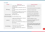 Preview for 28 page of TSC Prontronix TTP-244CE User Manual