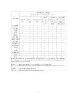 Предварительный просмотр 8 страницы TSC TDM-30 Series User Manual