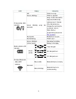 Предварительный просмотр 24 страницы TSC TDM-30 Series User Manual