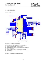 Предварительный просмотр 15 страницы TSC TDP-243 Series Service Manual