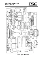 Предварительный просмотр 17 страницы TSC TDP-243 Series Service Manual