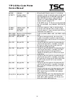 Предварительный просмотр 19 страницы TSC TDP-243 Series Service Manual