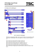 Предварительный просмотр 21 страницы TSC TDP-243 Series Service Manual