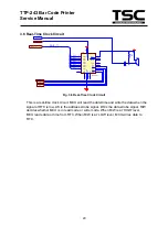 Предварительный просмотр 23 страницы TSC TDP-243 Series Service Manual