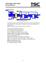 Предварительный просмотр 24 страницы TSC TDP-243 Series Service Manual