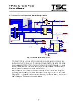 Предварительный просмотр 30 страницы TSC TDP-243 Series Service Manual