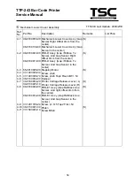 Предварительный просмотр 59 страницы TSC TDP-243 Series Service Manual