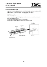 Предварительный просмотр 68 страницы TSC TDP-243 Series Service Manual