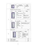 Предварительный просмотр 17 страницы TSC TDP-245 Plus Service Manual