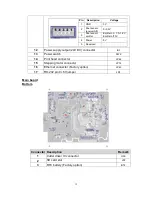 Предварительный просмотр 18 страницы TSC TDP-245 Plus Service Manual