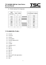 Предварительный просмотр 7 страницы TSC TDP 248M Service Manual