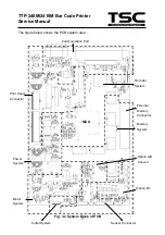 Предварительный просмотр 14 страницы TSC TDP 248M Service Manual