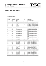 Предварительный просмотр 15 страницы TSC TDP 248M Service Manual