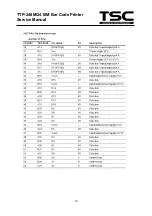 Предварительный просмотр 16 страницы TSC TDP 248M Service Manual