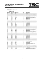 Предварительный просмотр 17 страницы TSC TDP 248M Service Manual