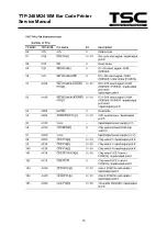 Предварительный просмотр 18 страницы TSC TDP 248M Service Manual