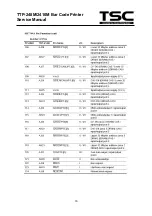 Предварительный просмотр 19 страницы TSC TDP 248M Service Manual