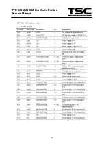 Предварительный просмотр 21 страницы TSC TDP 248M Service Manual