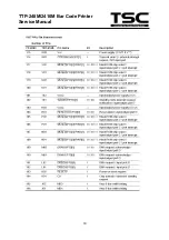 Предварительный просмотр 22 страницы TSC TDP 248M Service Manual