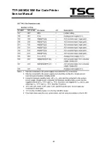 Предварительный просмотр 23 страницы TSC TDP 248M Service Manual