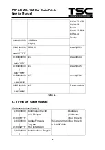 Предварительный просмотр 28 страницы TSC TDP 248M Service Manual