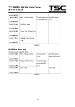 Предварительный просмотр 29 страницы TSC TDP 248M Service Manual