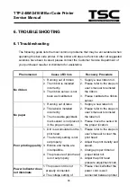 Предварительный просмотр 72 страницы TSC TDP 248M Service Manual