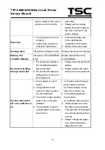 Предварительный просмотр 73 страницы TSC TDP 248M Service Manual