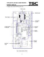 Предварительный просмотр 14 страницы TSC TDP-643R Plus series Service Manual