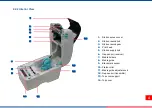 Preview for 8 page of TSC TTP-225 Series User Manual