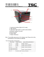 Предварительный просмотр 6 страницы TSC TTP-2410M Pro Service Manual