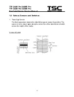 Предварительный просмотр 11 страницы TSC TTP-2410M Pro Service Manual