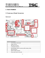 Предварительный просмотр 16 страницы TSC TTP-2410M Pro Service Manual