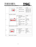 Предварительный просмотр 17 страницы TSC TTP-2410M Pro Service Manual