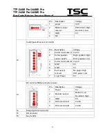 Предварительный просмотр 18 страницы TSC TTP-2410M Pro Service Manual