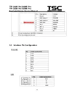 Предварительный просмотр 19 страницы TSC TTP-2410M Pro Service Manual