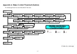 Предварительный просмотр 32 страницы TSC TTP-2410M Pro User Manual