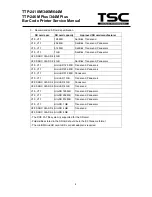 Предварительный просмотр 6 страницы TSC TTP-2410M Service Manual