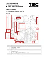 Предварительный просмотр 7 страницы TSC TTP-2410M Service Manual