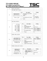 Предварительный просмотр 8 страницы TSC TTP-2410M Service Manual