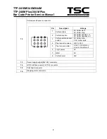 Предварительный просмотр 9 страницы TSC TTP-2410M Service Manual