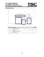 Предварительный просмотр 10 страницы TSC TTP-2410M Service Manual